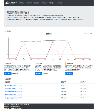 莱茨狗市场网站截图预览